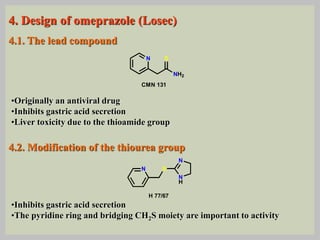 •Originally an antiviral drug
•Inhibits gastric acid secretion
•Liver toxicity due to the thioamide group
4. Design of omeprazole (Losec)
4.1. The lead compound
4.2. Modification of the thiourea group
•Inhibits gastric acid secretion
•The pyridine ring and bridging CH2S moiety are important to activity
N
NH2
S
CMN 131
N S
N
H
N
H 77/67
 