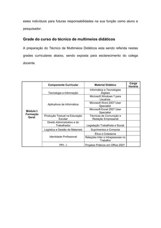estes indivíduos para futuras responsabilidades na sua função como aluno e
pesquisador.
Grade do curso do técnico de multimeios didáticos
A preparação do Técnico de Multimeios Didáticos esta sendo referida nestas
grades curriculares abaixo, sendo exposta para esclarecimento do colega
docente.
Módulo I:
Formação
Geral
Componente Curricular Material Didático
Carga
Horária
Tecnologia e Informação
Informática e Tecnologias
Digitais
Aplicativos de Informática
Microsoft Windows 7 para
Usuários
Microsoft Word 2007 User
Specialist
Microsoft Excel 2007 User
Specialist
Produção Textual na Educação
Escolar
Técnicas de Comunição e
Redação Empresarial
Direito Administrativo e do
Trabalhador Legislação Trabalhista e Social
Logística e Gestão de Materiais Suprimentos e Compras
Identidade Profissional
Ética e Cidadania
Relações Inter e Intrapessoais no
Trabalho
PPI - I Projetos Práticos em Office 2007
 