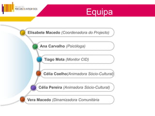 Equipa

Elisabete Macedo (Coordenadora do Projecto)


      Ana Carvalho (Psicóloga)


        Tiago Mota (Monitor CID)


        Célia Coelho(Animadora Sócio-Cultural)


     Célia Pereira (Animadora Sócio-Cultural)


Vera Macedo (Dinamizadora Comunitária
 