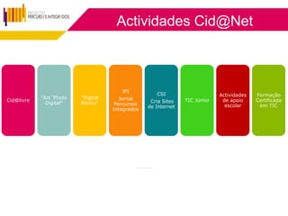 Actividades Cid@Net



                                       JPI
                                                    CSI                     Actividades   Formação
            "Art´Photo   "Digital      Jornal
Cid@livre                                         Cria Sites   TIC Júnior    de apoio     Certificada
              Digital“   Ritmix“     Percursos
                                                 de Internet                  escolar      em TIC
                                    Integrados
 