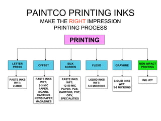 Ppi intro to inks | PPT