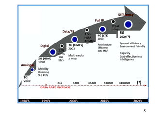 MILLIMETER WAVE FOR 5G CELLULAR | PPTX