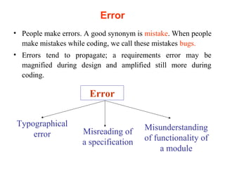 Error 
• People make errors. A good synonym is mistake. When people 
make mistakes while coding, we call these mistakes bugs. 
• Errors tend to propagate; a requirements error may be 
magnified during design and amplified still more during 
coding. 
Typographical 
error Misreading of 
a specification 
Misunderstanding 
of functionality of 
a module 
Error 
 