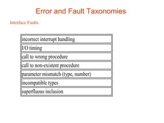 Error and Fault Taxonomies 
Interface Faults 
incorrect interrupt handling 
I/O timing 
call to wrong procedure 
call to non-existent procedure 
parameter mismatch (type, number) 
incompatible types 
superfluous inclusion 
 