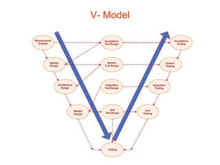 V- Model 
 