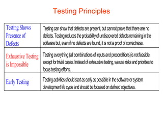 Testing Principles 
Testing Shows 
Presence of 
Defects 
Testing can show that defects are present, but cannot prove that there are no 
defects. Testing reduces the probability of undiscovered defects remaining in the 
software but, even if no defects are found, it is not a proof of correctness. 
Exhaustive Testing 
is Impossible 
Testing everything (all combinations of inputs and preconditions) is not feasible 
except for trivial cases. Instead of exhaustive testing, we use risks and priorities to 
focus testing efforts. 
Early Testing Testing activities should start as early as possible in the software or system 
development life cycle and should be focused on defined objectives. 
 