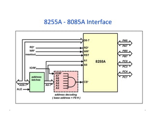8255A - 8085A Interface
* *
 