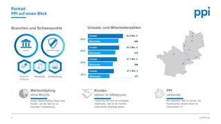 l © PPI AG
Portrait
PPI auf einen Blick
2
Umsatz- und MitarbeiterzahlenBranchen und Schwerpunkte
Wertschöpfung
ohne Brüche
Unsere Wertschöpfung erfolgt ohne
Brüche - von der Idee bis zur
konkreten Problemlösung.
Kunden
stehen im Mittelpunkt
Unsere Kunden sind die wichtigsten
Stakeholder, weil wir als Familien-
unternehmen langfristig denken.
PPI
verbindet
Wir verbinden, statt zu trennen. Als
Fachexperten transformieren wir
Fachlichkeit in IT.
Banken Versicherungen
Payment
Products
Beratung Entwicklung
2013
Mitarbeiter 377
47,3 Mio. €Umsatz
2014
Mitarbeiter 388
51,7 Mio. €Umsatz
2015
Mitarbeiter 415
52,3 Mio. €Umsatz
2016
Mitarbeiter 480
62,8 Mio. €Umsatz
 