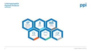 l © PPI AG
Leistungsangebot
Payment Products
Payment Products4
Mobile App Portale
Payment Hub
Instant Payment
Individual-ZV
Massen-ZV
HBCI / FinTS
EBICS
Interbank
EBICS
Kunde-Bank
 