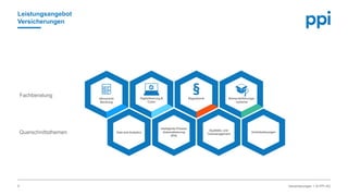 l © PPI AG
Leistungsangebot
Versicherungen
Versicherungen5
VertriebslösungenData and Analytics
Intelligente Prozess
Automatisierung
(IPA)
Qualitäts- und
Testmanagement
Aktuarielle
Beratung
Bestandsführungs-
systeme
Digitalisierung &
Cyber
Regulatorik
Fachberatung
Querschnittsthemen
 