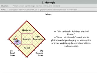 2. Ideologie
Situation:   — Piraten nennen sich Ideologie-frei (“no politics, only policies”).

Risko: — Ideologie ist die Natur von Politik, sie zu ignorieren heißt die Intellektuellen zu vertreiben.

                                                            Ideen:




                                                                       — “Wir sind nicht Politiker, wir sind
                                                                                    Piraten”
                                                                       —“Neue Linksliberale” – weil wir für
                                                                    gleichberechtigen Zugang zu Information
                                                                    und der Verteilung diesen Informations-
                                                                                reichtums sind.
 
