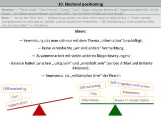 10. Electoral positioning
Situation: — ““Neue Leute”, “Neue Themen”, “Lustig”, “Cool”, “Gegen Copyright Monopole”, “gegen Staatskontrolle, für die
Bürger”, “wir haben keine Interessen, wir haben Ziele”, “wir sind keine Politiker, wir sind Piraten”
Risko: — Verlust des “Neu” sein; — Enttäuschung darüber das Ziele nicht schnell erreicht werden; — Piraten werden
wahrgenommen als weit weg von sozialen und wirtschaftlichen Problemen; — Die Versuchung nur einen einfachen Weg
von „wir sind anders“ zu vermarkten.
                                                        Ideen:

             — Vermeidung das man sich nur mit dem Thema „Information“ beschäftigt;
                           — Keine vereinfachte „wir sind anders“ Vermarktung;
                       — Zusammenarbeit mit vielen anderen Bürgerbewegungen;
     - Balance halten zwischen „lustig sein“ und „ernsthaft sein“ (seriöse Artikel und brillante
                                             Aktionen);
                              — Anonymus als „militärischer Arm“ der Piraten


 Diff.marketing
                                                                    Fun
                                                             Information              Issues on soc/ec. topics
 