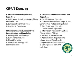CIPP-E試験番号