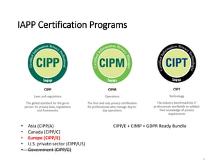 IAPP certification programs overview