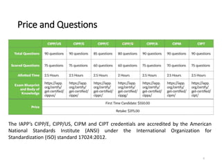 CIPP-E퍼펙트 덤프 최신 데모문제