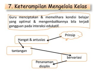 7. Keterampilan Mengelola Kelas
Guru menciptakan & memelihara kondisi belajar
yang optimal & mengembalikannya bila terjadi
gangguan pada interaksi edukatif.
Prinsip
Hangat & antusias
bervariasi
tantangan
Penanaman
disiplin
 