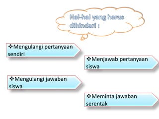 Mengulangi pertanyaan
sendiri
Mengulangi jawaban
siswa
Menjawab pertanyaan
siswa
Meminta jawaban
serentak
 