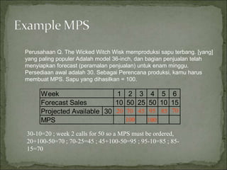 Perusahaan Q. The Wicked Witch Wisk memproduksi sapu terbang. [yang]
yang paling populer Adalah model 36-inch, dan bagian penjualan telah
menyiapkan forecast (peramalan penjualan) untuk enam minggu.
Persediaan awal adalah 30. Sebagai Perencana produksi, kamu harus
membuat MPS. Sapu yang dihasilkan = 100.
1 2 3 4 5 6
10 50 25 50 10 15
Projected Available 30
Week
Forecast Sales
MPS
20 70
100
45
100
95 85 70
30-10=20 ; week 2 calls for 50 so a MPS must be ordered,
20+100-50=70 ; 70-25=45 ; 45+100-50=95 ; 95-10=85 ; 85-
15=70
 