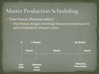  Time Fences (Batasan waktu)
 Diterbitkan dengan membagi batasan perencanaan ke
dalam kelompok tahapan waktu.
0 2 Weeks 26 Weeks
Frozen Slushy Liquid
Due
Date
Demand
Time
Fence
Planning
Time Fence
 