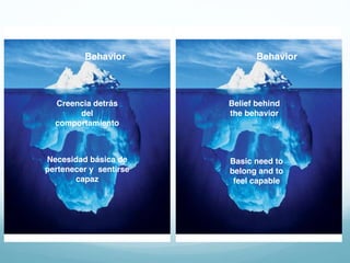 Creencia
Entendiendo el Mal
Comportamiento
Comportamiento
 