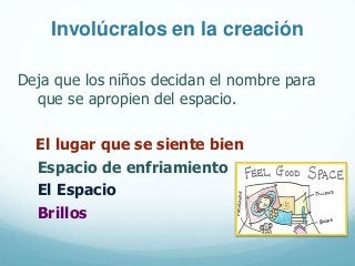 Deja que los niños decidan el nombre para
que se apropien del espacio.
El lugar que se siente bien
Espacio de enfriamiento
El Espacio
Brillos
Involúcralos en la creación
 