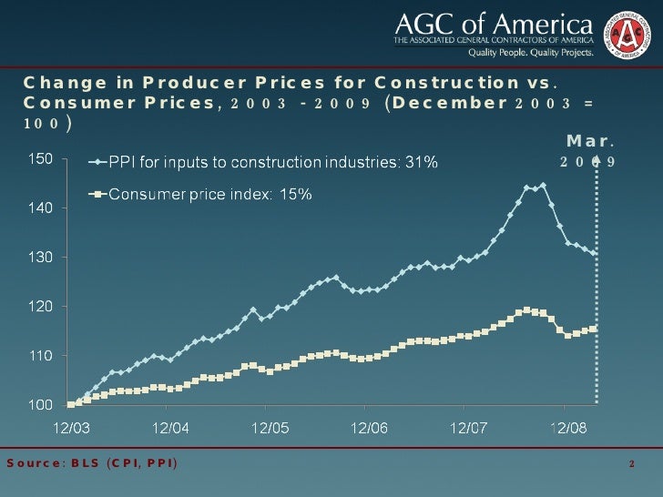 April 2009Construction Materials Price History & Outlook