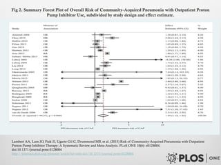 Risks and Prevalence of Proton Pump Inhibitor Use and Its Association ...