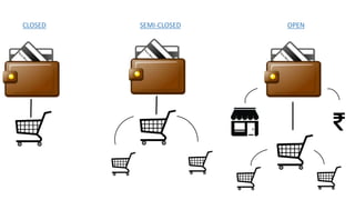 CLOSED SEMI-CLOSED OPEN
 