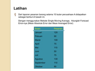 Latihan 
Dari laporan pesanan barang selama 10 bulan perusahaan A didapatkan 
sebagai berikut di bawah ini. 
Dengan menggunakan Metode Single Moving Average, hitunglah Forecast 
Error-nya (Mean Absolute Error dan Mean Averaged Error) 
Bulan Pesanan 
Januari 120 
Pebuari 90 
Maret 100 
April 75 
Mei 110 
Juni 50 
Juli 75 
Agustus 130 
September 110 
Oktober 90 
 