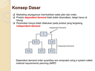 Konsep Dasar 
 Marketing seyogyanya memisahkan sales plan dan order. 
 Produk dependent demand tidak boleh diramalkan, tetapi harus di 
hitung 
 Peramalan hanya boleh dilakukan pada produk yang tergolong 
independent demand 
Dependent demand order quantities are computed using a system called 
material requirements planning (MRP) 
 