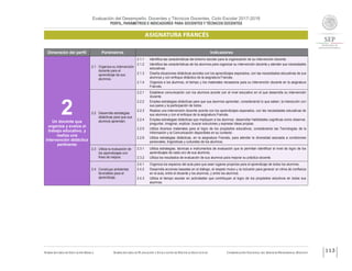 Evaluación del Desempeño. Docentes y Técnicos Docentes. Ciclo Escolar 2017-2018
PERFIL, PARÁMETROS E INDICADORES PARA DOCENTES Y TÉCNICOS DOCENTES
SUBSECRETARÍA DE EDUCACIÓN BÁSICA SUBSECRETARÍA DE PLANEACIÓN Y EVALUACIÓN DE POLÍTICAS EDUCATIVAS COORDINACIÓN NACIONAL DEL SERVICIO PROFESIONAL DOCENTE
113
Dimensión del perfil Parámetros Indicadores
2Un docente que
organiza y evalúa el
trabajo educativo, y
realiza una
intervención didáctica
pertinente
2.1 Organiza su intervención
docente para el
aprendizaje de sus
alumnos.
2.1.1 Identifica las características del entorno escolar para la organización de su intervención docente.
2.1.2 Identifica las características de los alumnos para organizar su intervención docente y atender sus necesidades
educativas.
2.1.3 Diseña situaciones didácticas acordes con los aprendizajes esperados, con las necesidades educativas de sus
alumnos y con enfoque didáctico de la asignatura Francés.
2.1.4 Organiza a los alumnos, el tiempo y los materiales necesarios para su intervención docente en la asignatura
Francés.
2.2 Desarrolla estrategias
didácticas para que sus
alumnos aprendan.
2.2.1 Establece comunicación con los alumnos acorde con el nivel educativo en el que desarrolla su intervención
docente.
2.2.2 Emplea estrategias didácticas para que sus alumnos aprendan, considerando lo que saben, la interacción con
sus pares y la participación de todos.
2.2.3 Realiza una intervención docente acorde con los aprendizajes esperados, con las necesidades educativas de
sus alumnos y con el enfoque de la asignatura Francés.
2.2.4 Emplea estrategias didácticas que impliquen a los alumnos desarrollar habilidades cognitivas como observar,
preguntar, imaginar, explicar, buscar soluciones y expresar ideas propias.
2.2.5 Utiliza diversos materiales para el logro de los propósitos educativos, considerando las Tecnologías de la
Información y la Comunicación disponibles en su contexto.
2.2.6 Utiliza estrategias didácticas, en la asignatura Francés, para atender la diversidad asociada a condiciones
personales, lingüísticas y culturales de los alumnos.
2.3 Utiliza la evaluación de
los aprendizajes con
fines de mejora.
2.3.1 Utiliza estrategias, técnicas e instrumentos de evaluación que le permitan identificar el nivel de logro de los
aprendizajes de cada uno de sus alumnos.
2.3.2 Utiliza los resultados de evaluación de sus alumnos para mejorar su práctica docente.
2.4 Construye ambientes
favorables para el
aprendizaje.
2.4.1 Organiza los espacios del aula para que sean lugares propicios para el aprendizaje de todos los alumnos.
2.4.2 Desarrolla acciones basadas en el diálogo, el respeto mutuo y la inclusión para generar un clima de confianza
en el aula, entre el docente y los alumnos, y entre los alumnos.
2.4.3 Utiliza el tiempo escolar en actividades que contribuyen al logro de los propósitos eductivos en todos sus
alumnos.
 