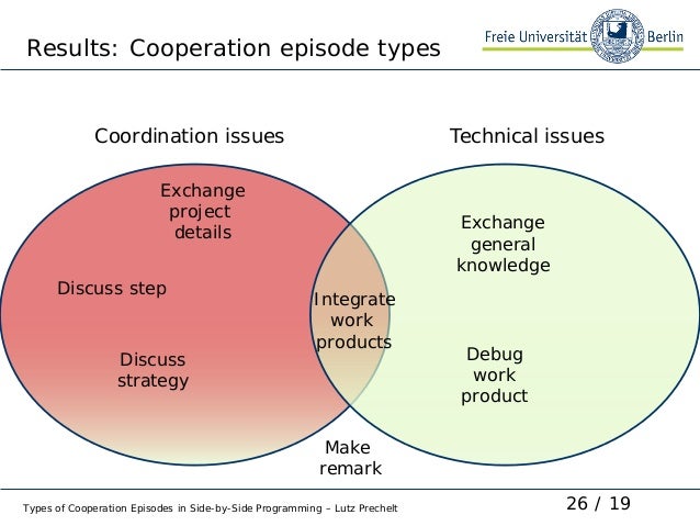 A scientific presentation full of Limericks