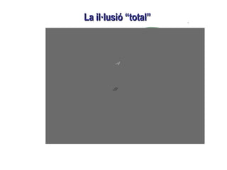 La il·lusió “total”La il·lusió “total”
 