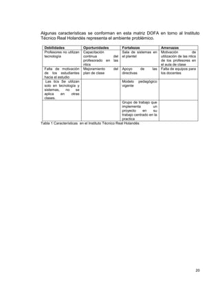 20
Algunas características se conforman en esta matriz DOFA en torno al Instituto
Técnico Real Holandés representa el ambiente problémico.
Debilidades Oportunidades Fortalezas Amenazas
Profesores no utilizan
tecnología
Capacitación
continua del
profesorado en las
ntics
Sala de sistemas en
el plantel
Motivación de
utilización de las ntics
de los profesores en
el aula de clase
Falta de motivación
de los estudiantes
hacia el estudio
Mejoramiento del
plan de clase
Apoyo de las
directivas
Falta de equipos para
los docentes
Las tics Se utilizan
solo en tecnología y
sistemas, no se
aplica en otras
clases.
Modelo pedagógico
vigente
Grupo de trabajo que
implementa un
proyecto en su
trabajo centrado en la
practica
Tabla 1 Características en el Instituto Técnico Real Holandés
 
