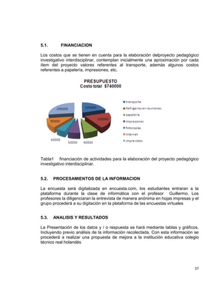 37
5.1. FINANCIACION
Los costos que se tienen en cuenta para la elaboración delproyecto pedagógico
investigativo interdisciplinar, contemplan inicialmente una aproximación por cada
ítem del proyecto valores referentes al transporte, además algunos costos
referentes a papelería, impresiones, etc.
Tabla1 financiación de actividades para la elaboración del proyecto pedagógico
investigativo interdisciplinar.
5.2. PROCESAMIENTOS DE LA INFORMACION
La encuesta será digitalizada en encuesta.com, los estudiantes entraran a la
plataforma durante la clase de informática con el profesor Guillermo. Los
profesores la diligenciaran la entrevista de manera anónima en hojas impresas y el
grupo procederá a su digitación en la plataforma de las encuestas virtuales
5.3. ANALISIS Y RESULTADOS
La Presentación de los datos y / o respuesta se hará mediante tablas y gráficos.
Incluyendo previo análisis de la información recolectada. Con esta información se
procederá a realizar una propuesta de mejora a la institución educativa colegio
técnico real holandés
 