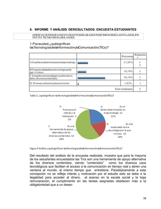 38
6. INFORME Y ANÁLISIS DERESULTADOS: ENCUESTA ESTUDIANTES
APRECIACIONESDELOSESTUDIANTESDELGRADOUNDECIMOSOBRELASNTicsENELINS
TITUTO TECNICOREALHOLANDES.
1.Parausted,¿quésignifican
lasTecnologíasdelaInformaciónylaComunicación(TICs)?
Tabla 2. ¿quésignifican lasTecnologíasdelaInformaciónylaComunicación(TICs)?
Figura 4 Gráfica ¿quésignifican lasTecnologíasdelaInformaciónylaComunicación(TICs)?
Del resultado del análisis de la encuesta realizada, muestra que para la mayoría
de los estudiantes encuestados las Tics son una herramienta de apoyo alternativa
de los diversos contenidos, viendo “contenidos” como los diversos usos
tecnológicos que facilitan el acceso a la comunicación en tiempo real y abren una
ventana al mundo, al mismo tiempo que entretiene. Paradójicamente a esta
concepción no se refleja interés y motivación por el estudio esto se debe a la
ilegalidad para acceder al dinero, al acenso en la escala social y la baja
remuneración, el cumplimiento en las tareas asignadas obedecen más a la
obligatoriedad que a un deseo
Porcentaj
e
Respuesta
s
totales
A.Esunfactordeterminanteenelaprendizaje. 21,82% 1
2
B.Esunamodadadalaeratecnológicaenla
que vivimos. 18,18% 1
0
C.Esunaherramientadeapoyoalternativa
delos diversoscontenidos. 58,18% 3
2
D..Promueveelinterésylamotivación. 1,82% 1
Total estudiantes 5
5
 