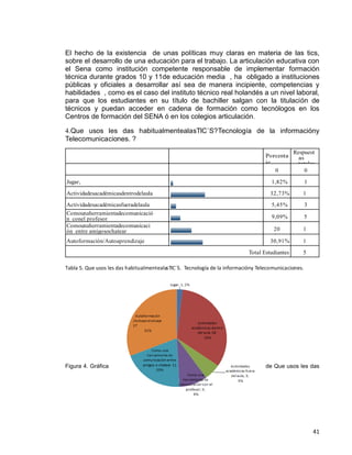 41
El hecho de la existencia de unas políticas muy claras en materia de las tics,
sobre el desarrollo de una educación para el trabajo. La articulación educativa con
el Sena como institución competente responsable de implementar formación
técnica durante grados 10 y 11de educación media , ha obligado a instituciones
públicas y oficiales a desarrollar así sea de manera incipiente, competencias y
habilidades , como es el caso del instituto técnico real holandés a un nivel laboral,
para que los estudiantes en su título de bachiller salgan con la titulación de
técnicos y puedan acceder en cadena de formación como tecnólogos en los
Centros de formación del SENA ó en los colegios articulación.
4.Que usos les das habitualmentealasTIC´S?Tecnología de la informacióny
Telecomunicaciones. ?
Tabla 5. Que usos les das habitualmentealasTIC´S. Tecnología de la informacióny Telecomunicaciones.
Figura 4. Gráfica de Que usos les das
Porcenta
je
Respuest
as
totales
0
%
0
Jugar, 1,82% 1
Actividadesacadémicasdentrodelaula 32,73% 1
8
Actividadesacadémicasfueradelaula 5,45% 3
Comounaherramientadecomunicació
n conel profesor 9,09% 5
Comounaherramientadecomunicaci
ón entre amigosochatear 20
%
1
1
Autoformación/Autoaprendizaje 30,91% 1
7
Total Estudiantes 5
5
 
