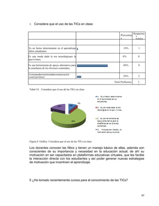 47
3. Considera que el uso de las TICs en clase
Tabal 10. Considera que el uso de las TICs en clase
Figura 9. Gráfica Considera que el uso de las TICs en clase
Los docentes conocen las Ntics y tienen un manejo básico de ellas, además son
conscientes de su importancia y necesidad en la educación actual, de ahí su
motivación en ser capacitados en plataformas educativas virtuales, que les facilite
la interacción directa con los estudiantes y así poder generar nuevas estrategias
de motivación que incentiven el aprendizaje.
5 ¿Ha tomado recientemente cursos para el conocimiento de las TICs?
Porcentaj
e
Respuesta
s
totales
Es un factor determinante en el aprendizaje
delos estudiantes
10% 1
Es una moda dada la era tecnológicaen la
quevivimos.
0% 0
Es una herramienta de apoyo alternativa para
la enseñanza de los diversos contenidos.
80% 8
Comounaherramientadecomunicación
conel profesor 20% 2
Total Profesores 1
0
 