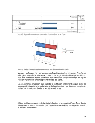 48
Porcentaje
Respuest
as
totales
 Si ______
¿cuáles?_______________
___________________
50% 5
 No ________ porque?
______________________
_________
.
50% 5
Total Profesores
10
11. Tabla Ha tomado recientemente cursos para el conocimiento de las TICs.
Figura 10. Gráfica Ha tomado recientemente cursos para el conocimiento de las tics
Algunos profesores han hecho cursos referentes a las tics, como son Enseñanza
de Ingles, informática educativa, creación de blogs, desarrollo de proyectos con
tic,s. Los profesores tienen tendencia a la educación ya que el colegio en alguna
ocasión implemento un curso por intermedio del Sena.
Los documentos muestran que cuando la institución implementa algún curso de
capacitación durante la jornada laboral de los docentes, los docentes se sienten
motivados y participan de el con agrado y dedicación.
6.Si un instituto reconocido de la ciudad ofreciera una capacitación en Tecnologías
e Información para docentes en cual o cuales de las nuevas TICs que se enlistan
le gustaría capacitarse.
 