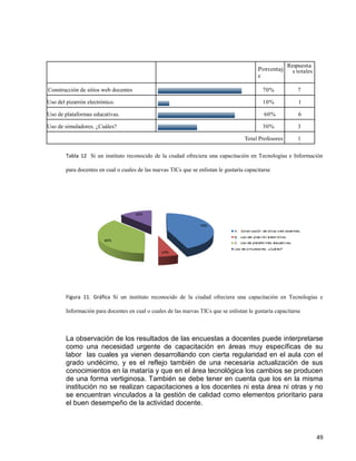 49
Porcentaj
e
Respuesta
s totales
Construcción de sitios web docentes 70% 7
Uso del pizarrón electrónico. 10% 1
Uso de plataformas educativas.
,
60% 6
Uso de simuladores. ¿Cuáles?
.
30% 3
Total Profesores 1
0
Tabla 12 Si un instituto reconocido de la ciudad ofreciera una capacitación en Tecnologías e Información
para docentes en cual o cuales de las nuevas TICs que se enlistan le gustaría capacitarse
Figura 11. Gráfica Si un instituto reconocido de la ciudad ofreciera una capacitación en Tecnologías e
Información para docentes en cual o cuales de las nuevas TICs que se enlistan le gustaría capacitarse
La observación de los resultados de las encuestas a docentes puede interpretarse
como una necesidad urgente de capacitación en áreas muy específicas de su
labor las cuales ya vienen desarrollando con cierta regularidad en el aula con el
grado undécimo, y es el reflejo también de una necesaria actualización de sus
conocimientos en la mataría y que en el área tecnológica los cambios se producen
de una forma vertiginosa. También se debe tener en cuenta que los en la misma
institución no se realizan capacitaciones a los docentes ni esta área ni otras y no
se encuentran vinculados a la gestión de calidad como elementos prioritario para
el buen desempeño de la actividad docente.
 