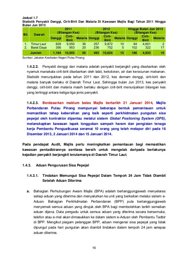 Laporan Ketua Audit Negara 2013 Siri 1 - Pulau Pinang