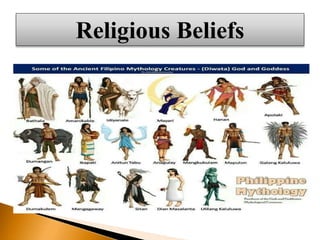 Religious Beliefs
 
