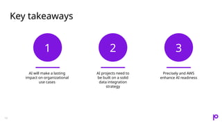Key takeaways
2
AI projects need to
be built on a solid
data integration
strategy
1
AI will make a lasting
impact on organizational
use cases
3
Precisely and AWS
enhance AI readiness
12
 