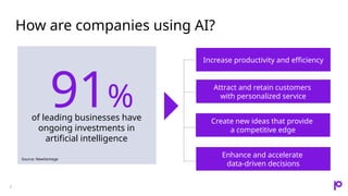 How are companies using AI?
of leading businesses have
ongoing investments in
artificial intelligence
91%
Source: NewVantage
Increase productivity and efficiency
Attract and retain customers
with personalized service
Enhance and accelerate
data-driven decisions
Create new ideas that provide
a competitive edge
2
 