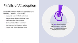 Only 4% of respondents
say their data is AI-ready
Pitfalls of AI adoption
Risks of AI without the foundation of all your
business’s relevant, critical data:
• Inaccurate and unreliable outcomes
• Bias, unfair, and discriminatory results
• Inefficient resource utilization
• Damage to brand and customers
• Compliance and regulatory failures
• Eroded user and stakeholder trust
Source: 2023 Gartner IT Symposium
Research Super Focus Group
3
 