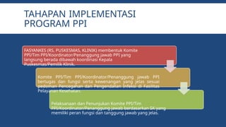 Program Ppi PPI PERENCANAAN PROGRAM DAN SOP 2024.pptx