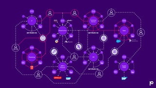 Enriching ServiceNow Discovery and Service Mapping with Mainframe ...