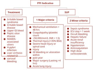 Assessment of proton pump inhibitors utilization in intensive care ...
