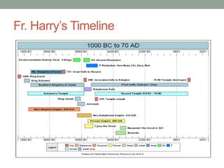 Fr. Harry’s Timeline 
 