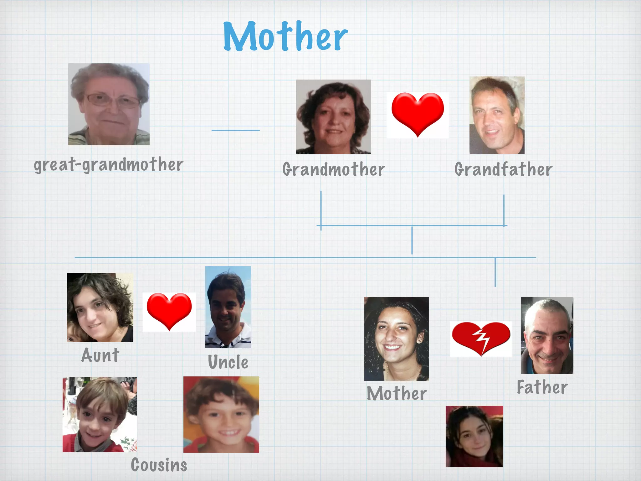 Family tree | PPT